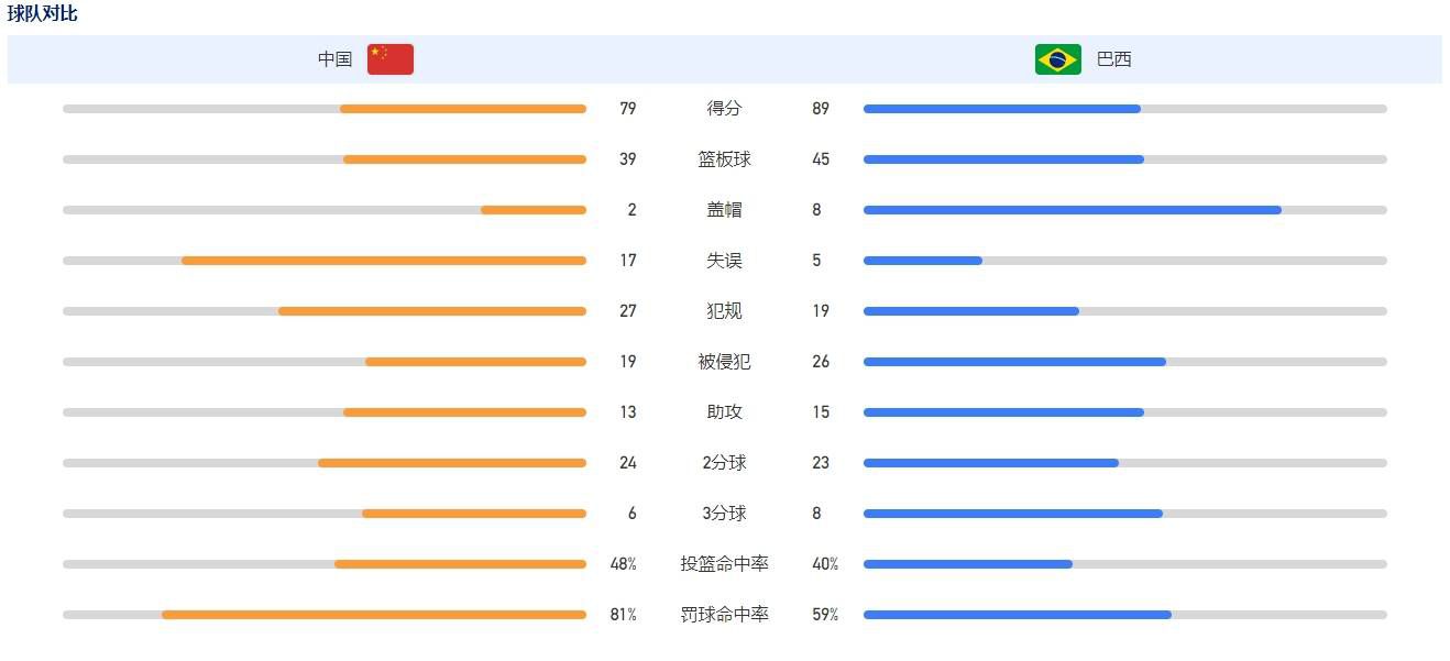 第82分钟，B费主罚角球开出，麦金乌龙助攻，霍伊伦抓住机会抽射得分，收获英超处子球，曼联3-2阿斯顿维拉！